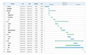 jQuery 甘特图组件 v8.0.11开心版